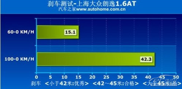 和谐逸动 对比试驾江淮和悦与大众朗逸\(2\)