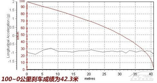 和谐逸动 对比试驾江淮和悦与大众朗逸\(2\)