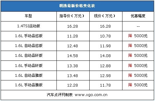 价格战头炮 盘点紧凑车市10款价格跳水冠军