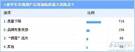 豪华车国产利弊权衡 中低端车型国产是趋势\(2\)