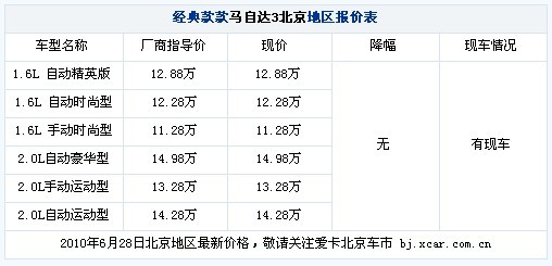 升级上市 马自达3经典北京11.28万起
