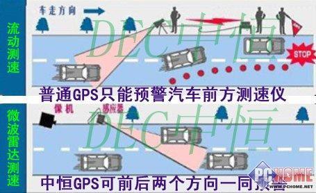 电视雷达选啥 中恒多功能测速GPS推荐\(2\)