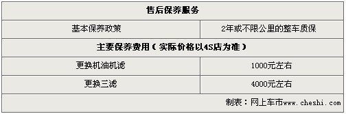 2011款宝马X5即将上市 现款优惠3万元