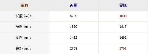 1.4T发动机正火 细数大众家族车型五宗最\(5\)