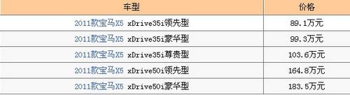 2011款宝马X5上市 售89.1-183.5万元