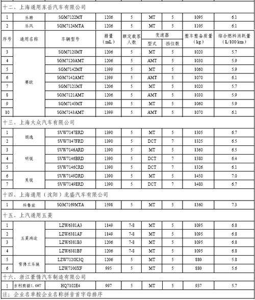 71款节能车补贴3000元/辆\(详细品牌车型表\)\(2\)