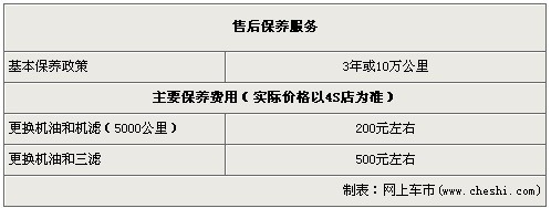 实用型小车 长安铃木雨燕累计优惠8000元