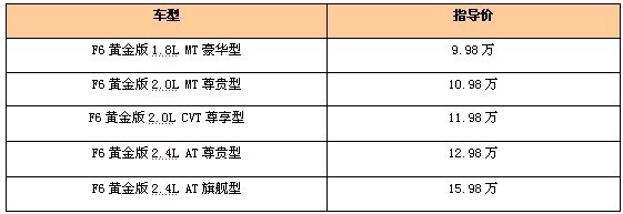 尚品质，礼真金——F6黄金版尊荣上市