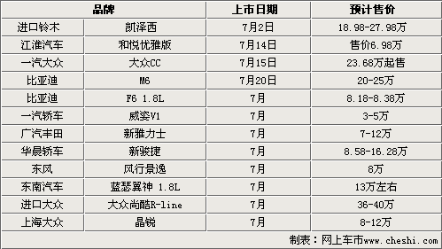 自主品牌占主导 7月即将上市的12款新车型