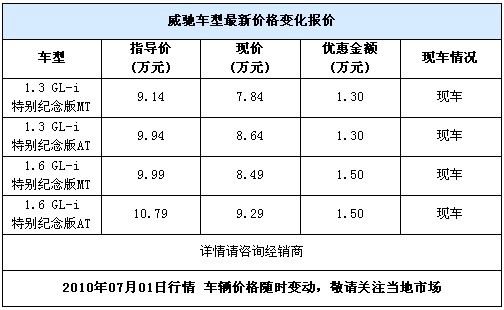 1.3L让1.3万/1.6L让1.5万 威驰最新行情