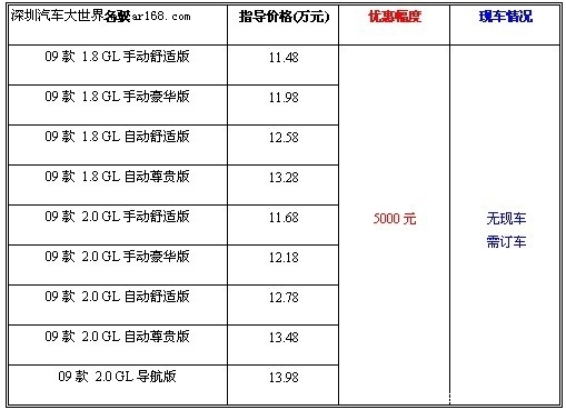 订车徐等一个月 北京现代名驭全系优惠5000元