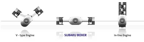 富士重工/斯巴鲁（Subaru）介绍