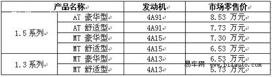 最近一周 郑州到店/上市新车情况盘点\(4\)