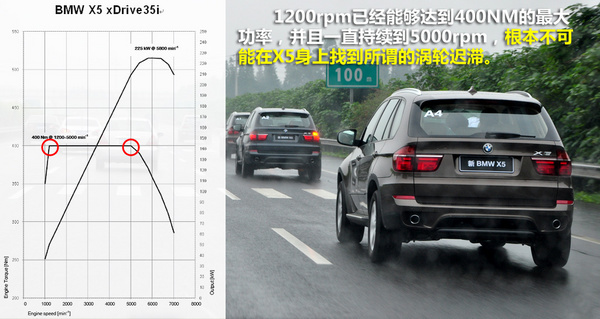 矫若游龙 PCauto试驾宝马新X5 35i