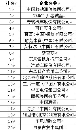 “世界杯”成为车企体育营销的主战场