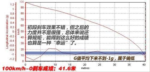 更多安全保障 配备ESP+6气囊的家用车推荐\(5\)