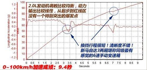 更多安全保障 配备ESP+6气囊的家用车推荐\(5\)