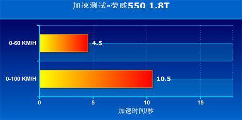 更多安全保障 配备ESP+6气囊的家用车推荐\(2\)