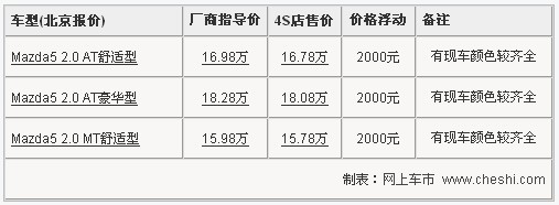 进口马自达5全系降0.2万 颜色全现车供应