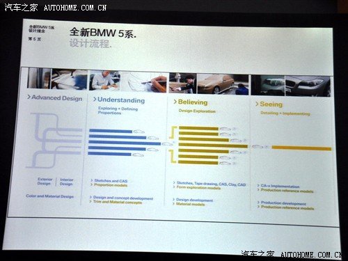 秋季开售 新宝马5系长轴距版更多细节