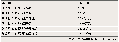 铃木中级车凯泽西上市 售价18.98-27.48万元