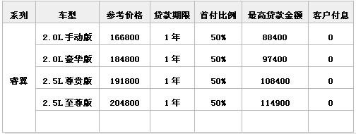 16.68万新马自达6睿翼开回家