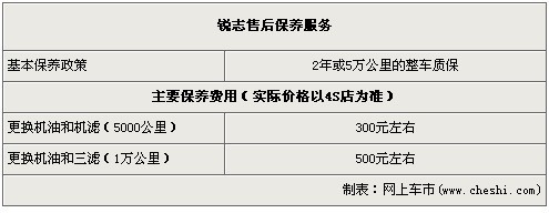 一汽丰田锐志广州优惠2.5万 最值得购买的后驱家轿