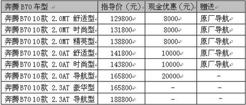 奔腾B70优惠过万 性价比进一步提升