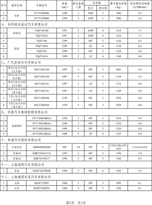 节能应受鼓励 首批获节能补贴71款车型\(5\)