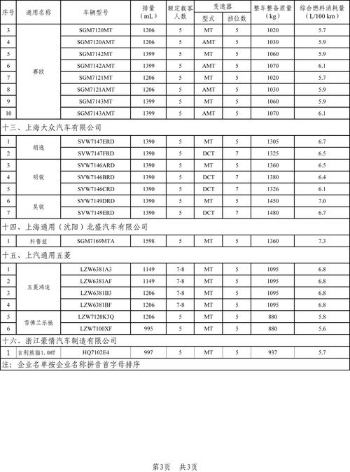 节能应受鼓励 首批获节能补贴71款车型\(6\)