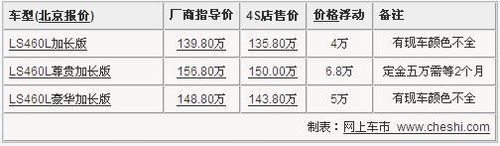 \[北京\]受召回影响 雷克萨斯GS/LS最高降7万