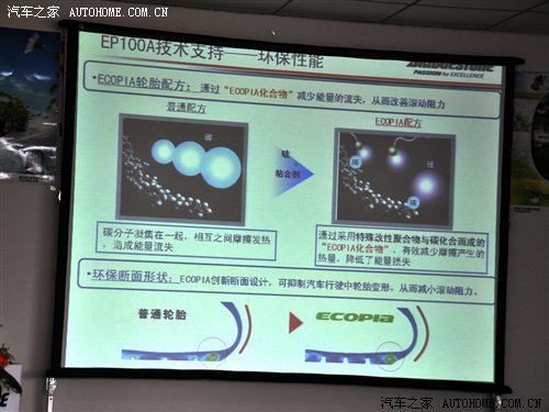 滚动阻力很低 试普利司通绿歌伴EP100A