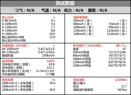 臻于至善 测试日产370Z\(2\)