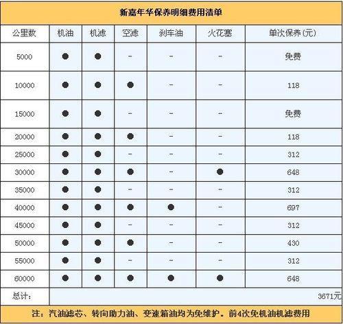 新嘉年华1.3L养车成本调查 年均花费1.58万