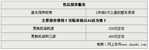 北京现代悦动全系降价1万元 店内现车充足