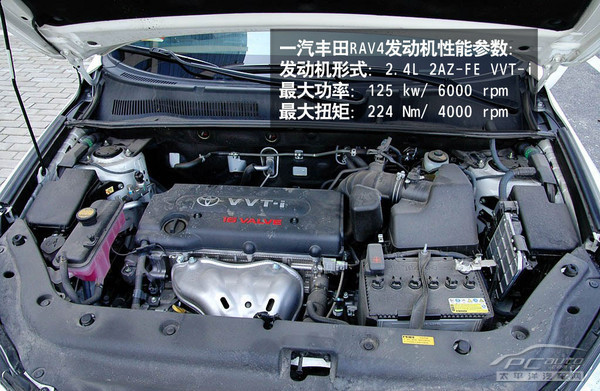 家用我最强 对比评测科帕奇/CR-V/RAV4\(2\)