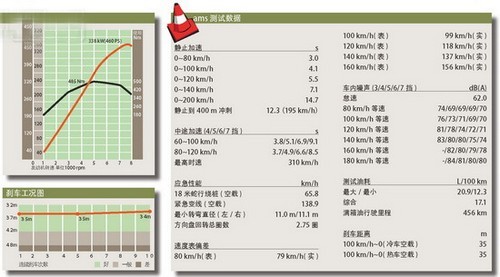 一次冒险行动：测试法拉利加利福尼亚\(3\)