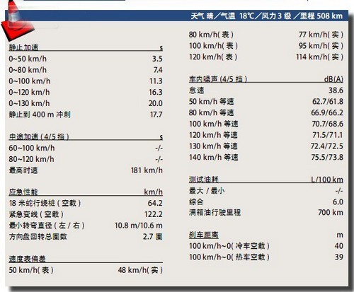 测试福特新嘉年华 飘逸灵动的无敌兔\(3\)