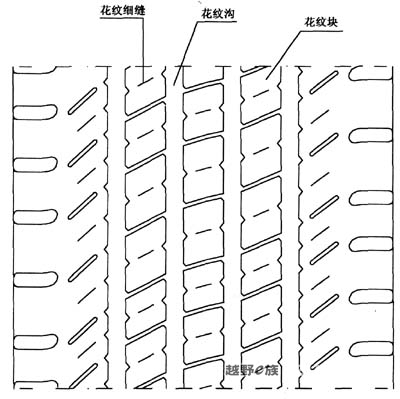 深度认识 ｅ族解密汽车轮胎“纹”化\(2\)