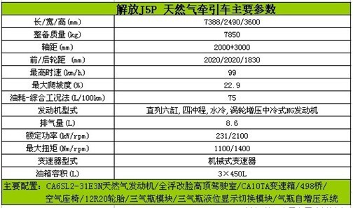 重卡也低碳—细数新能源牵引车“四大金刚”