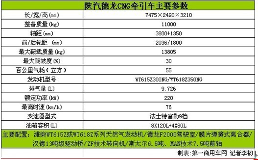 重卡也低碳—细数新能源牵引车“四大金刚”