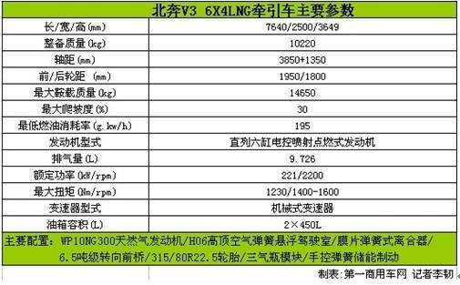 重卡也低碳—细数新能源牵引车“四大金刚”