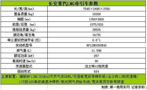 重卡也低碳—细数新能源牵引车“四大金刚”