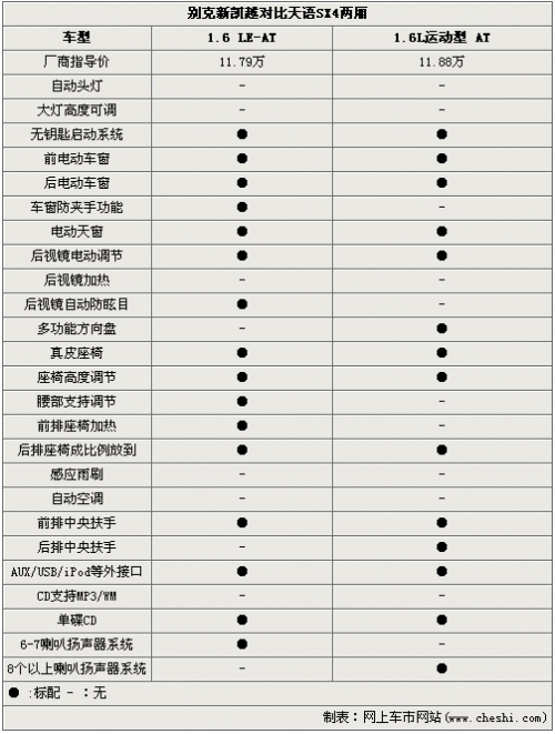 居家派PK混搭个性 新凯越对比铃木SX4两厢\(2\)