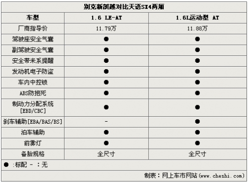 居家派PK混搭个性 新凯越对比铃木SX4两厢\(3\)