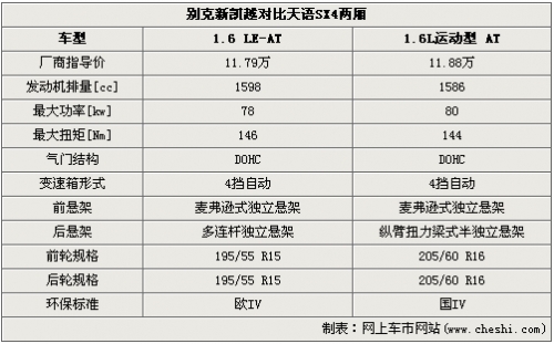 居家派PK混搭个性 新凯越对比铃木SX4两厢\(4\)