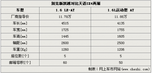 居家派PK混搭个性 新凯越对比铃木SX4两厢