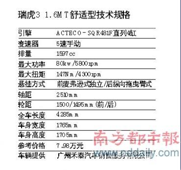 都市流行CROSS--对比哈弗M2 瑞虎3 海马骑士\(3\)