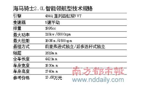 都市流行CROSS--对比哈弗M2 瑞虎3 海马骑士\(2\)