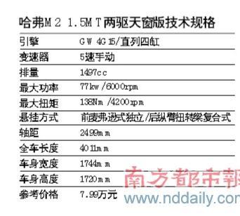 都市流行CROSS--对比哈弗M2 瑞虎3 海马骑士